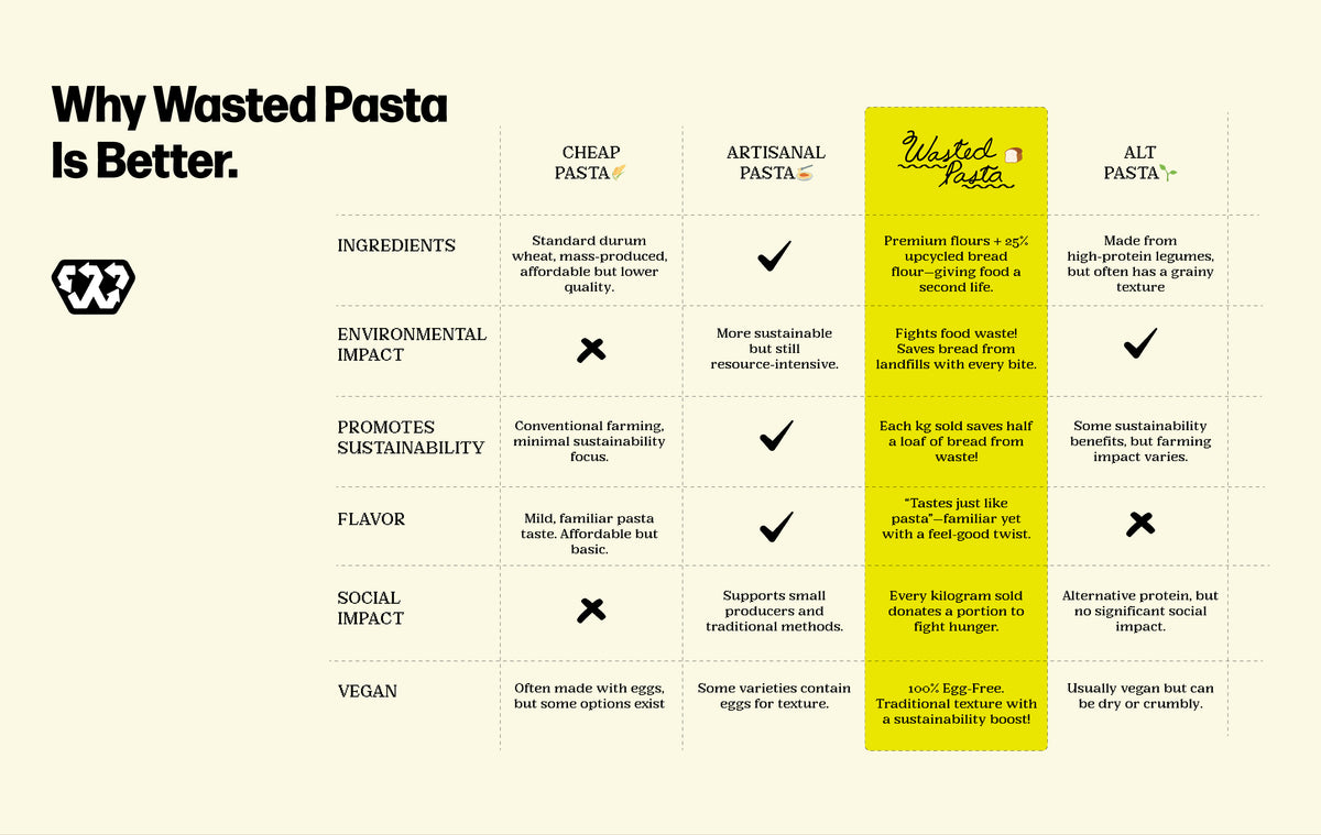 Wasted Home – Eat Wasted | Feed People Food Waste